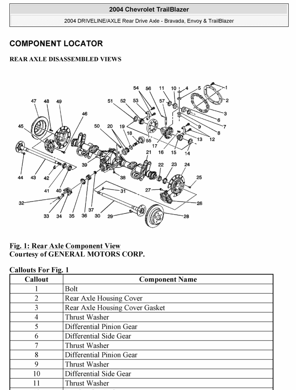 Chevrolet TrailBlazer