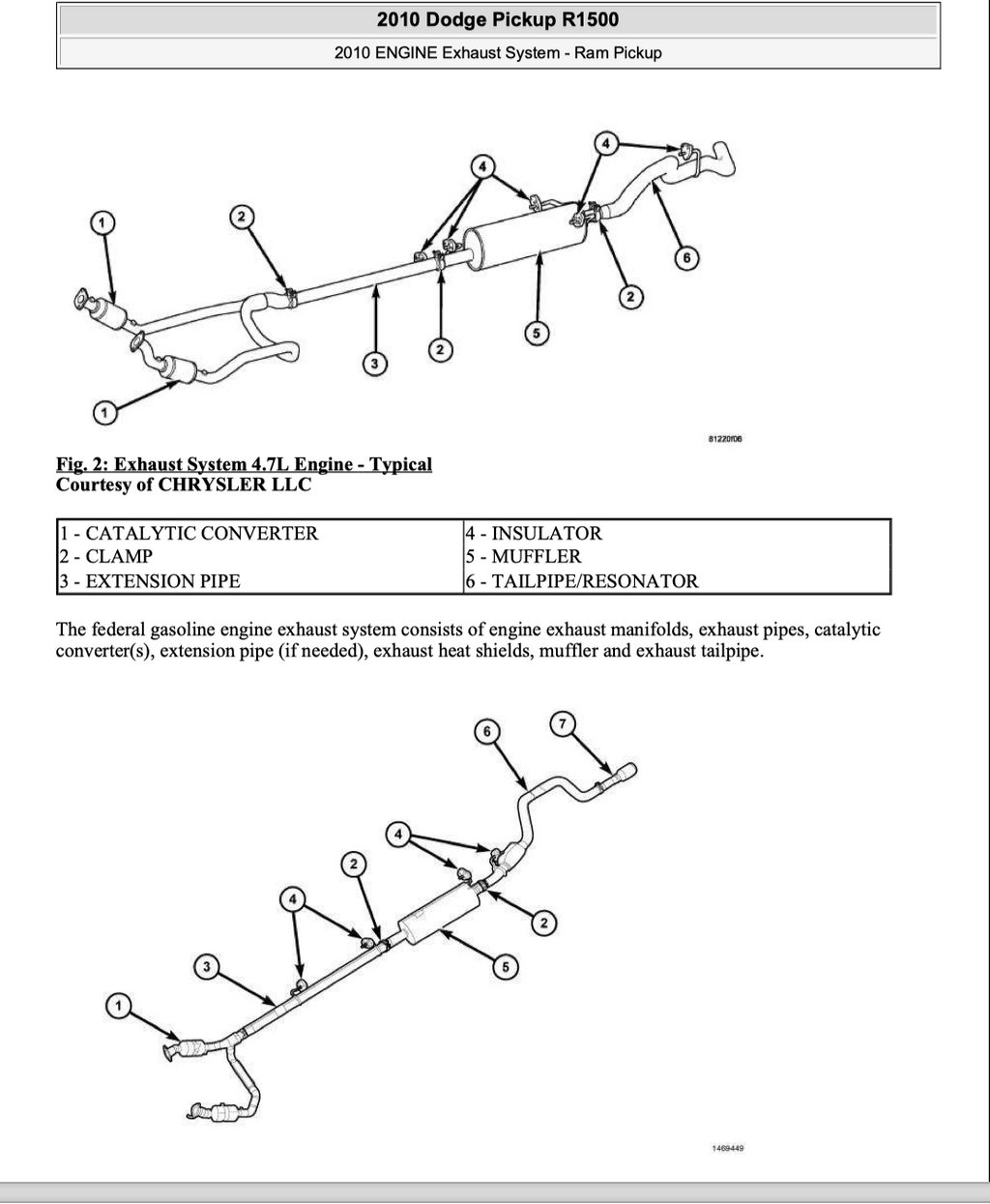 Dodge RAM 1500-2500-3500