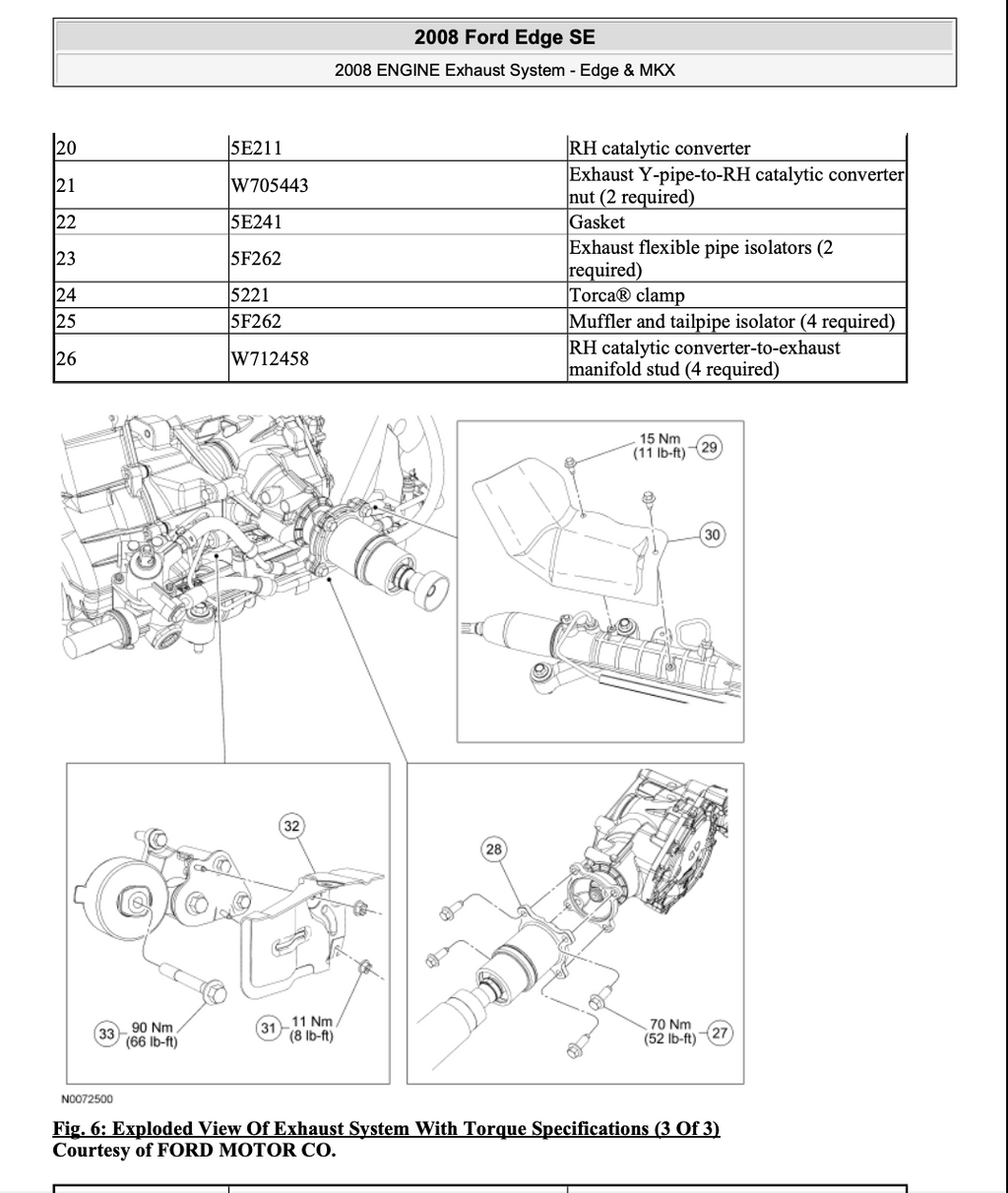 Ford Edge
