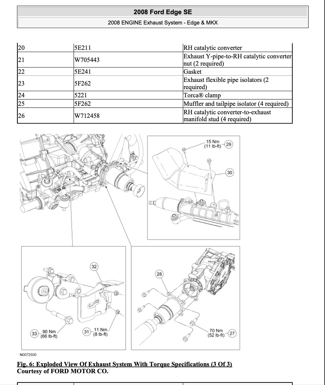 Ford Edge