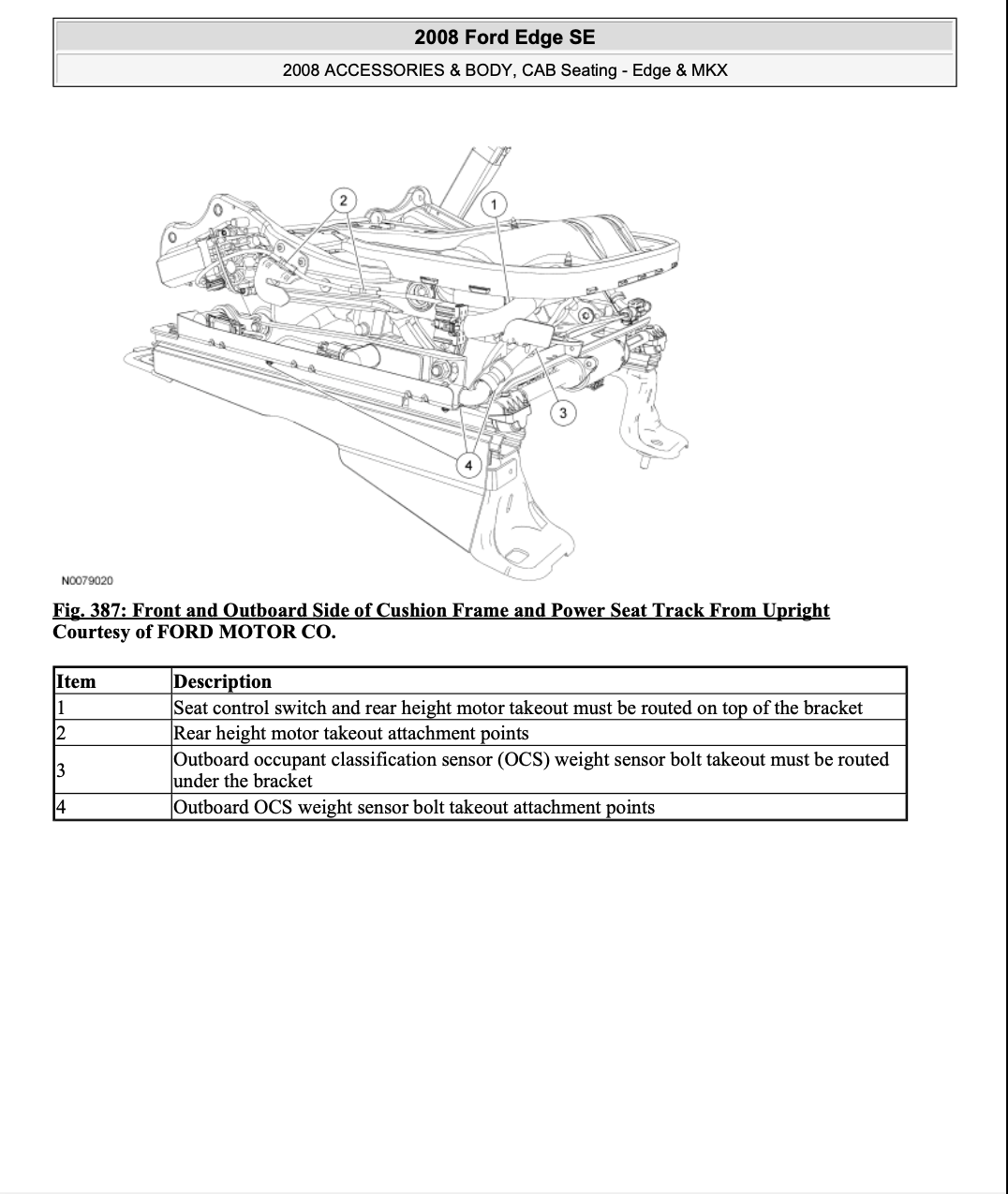 Ford Edge