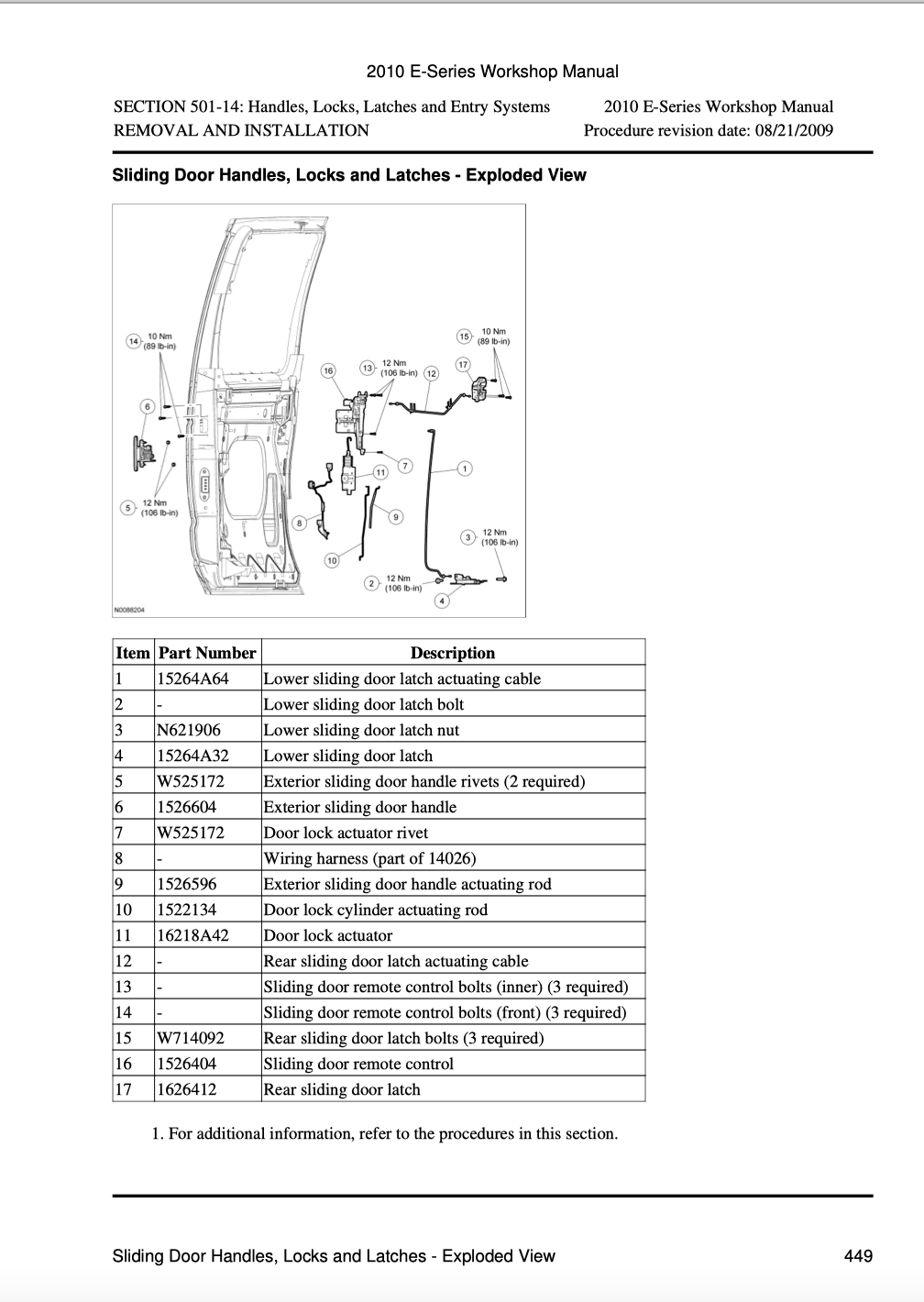 Ford E-Series