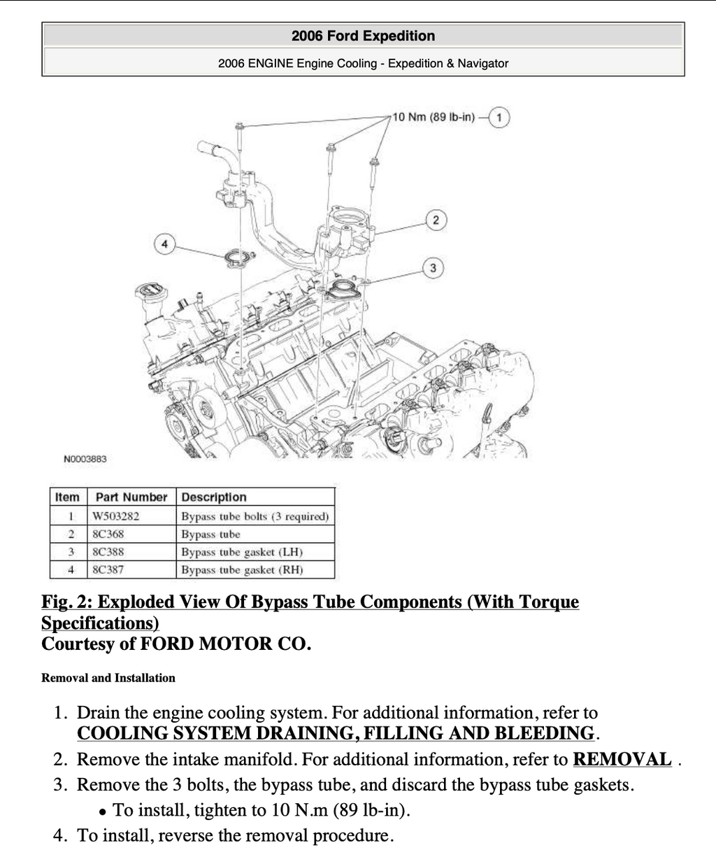 Ford Expedition