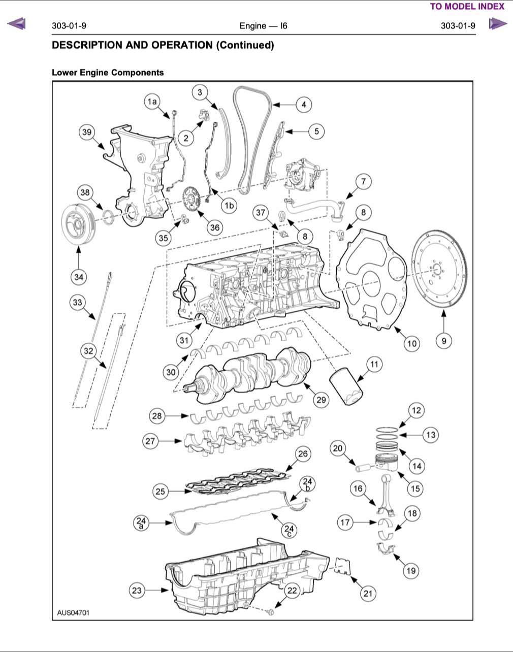 Ford Territory