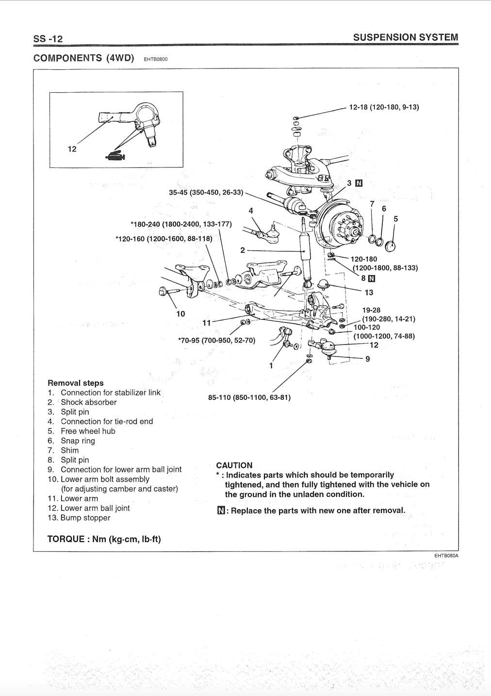 Hyundai H1 H200
