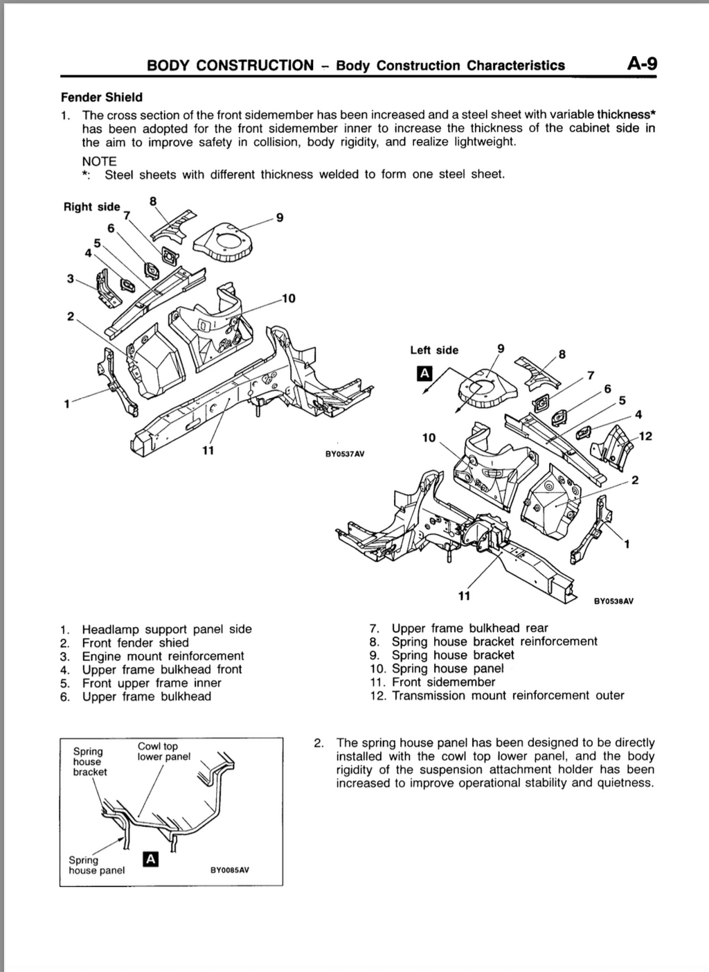 Mitsubishi Lancer Evolution 4-5-6-7