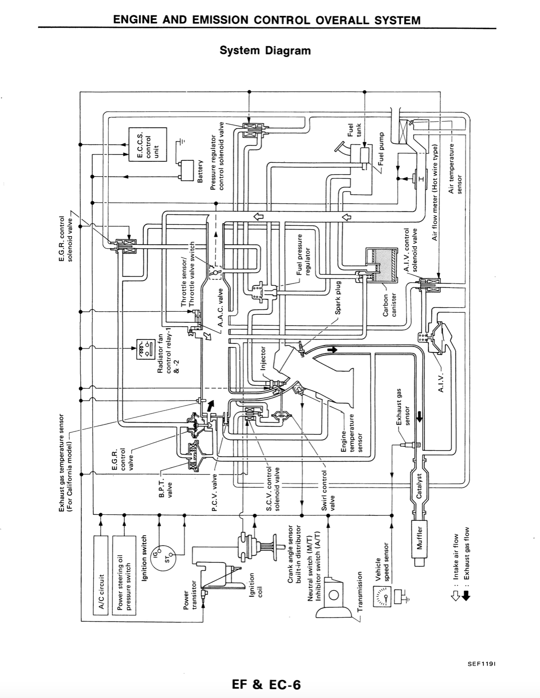 Nissan Axxess