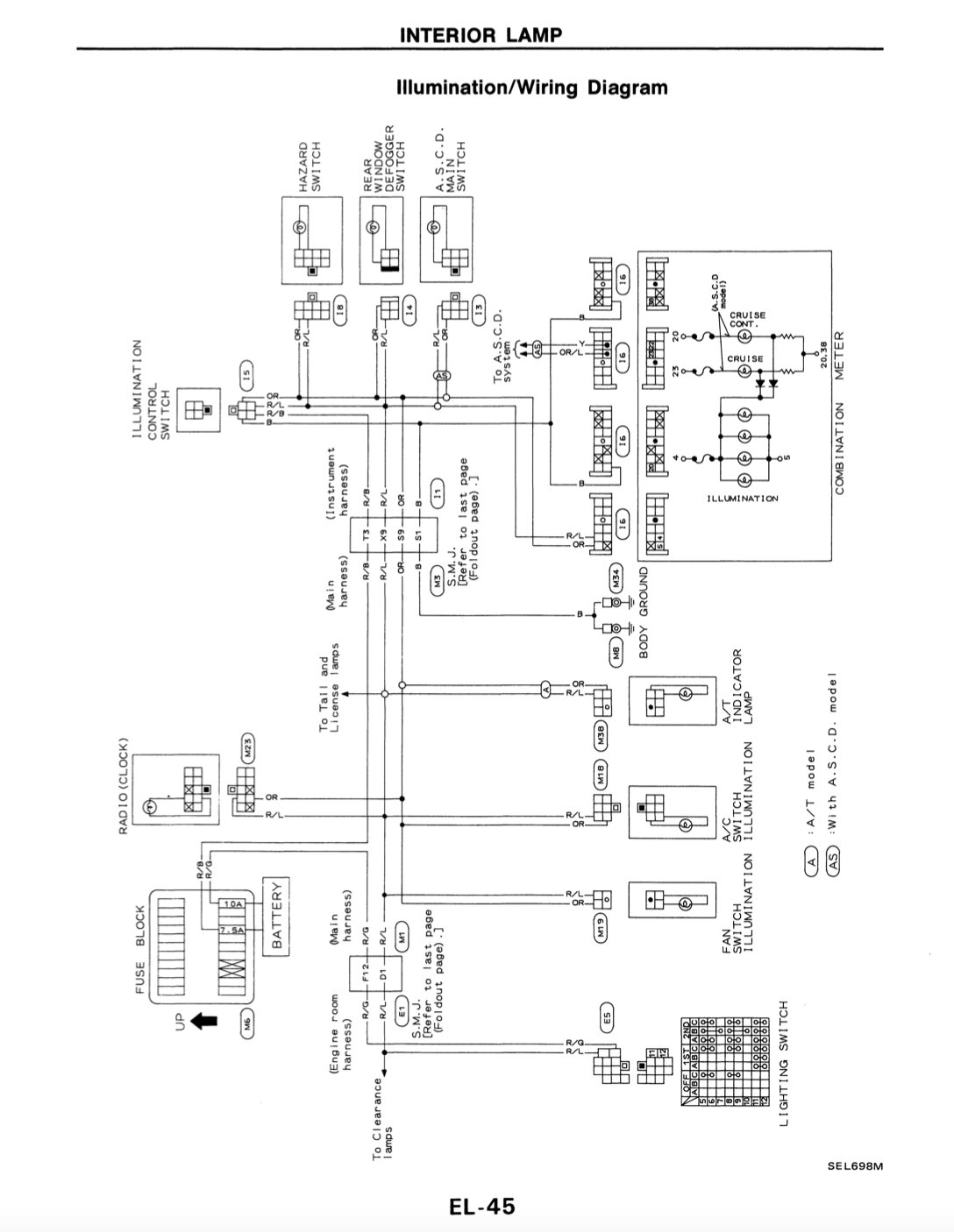 Nissan Axxess