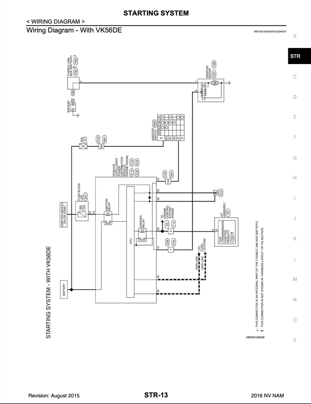 Nissan NV1500 NV2500 NV3500