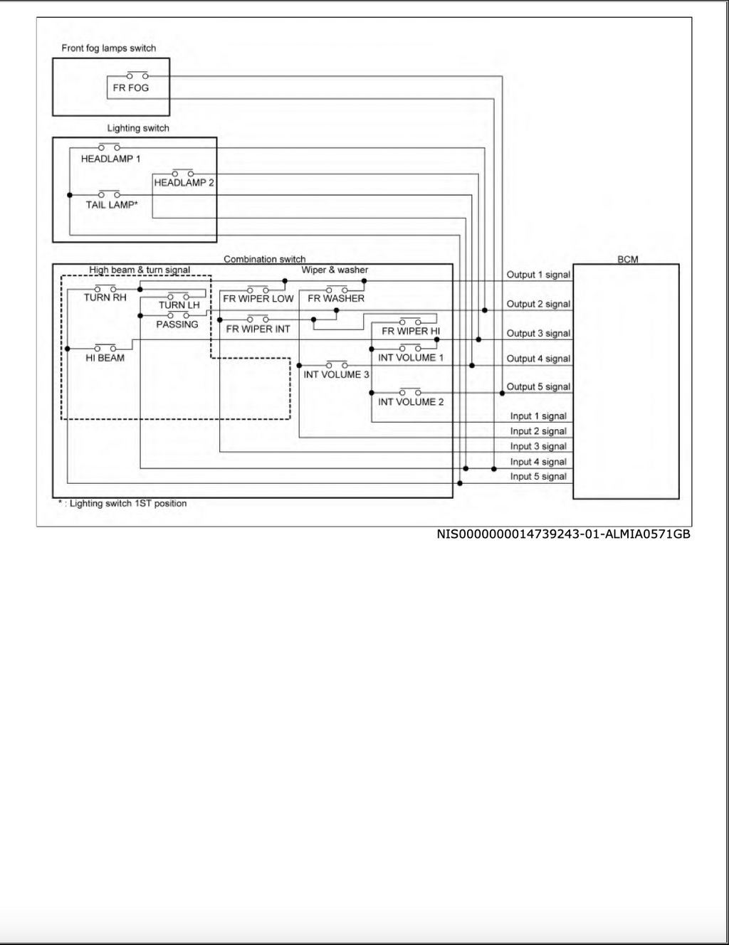 Nissan NV1500 NV2500 NV3500