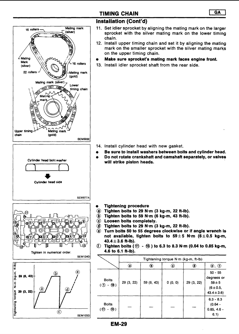Nissan Pulsar