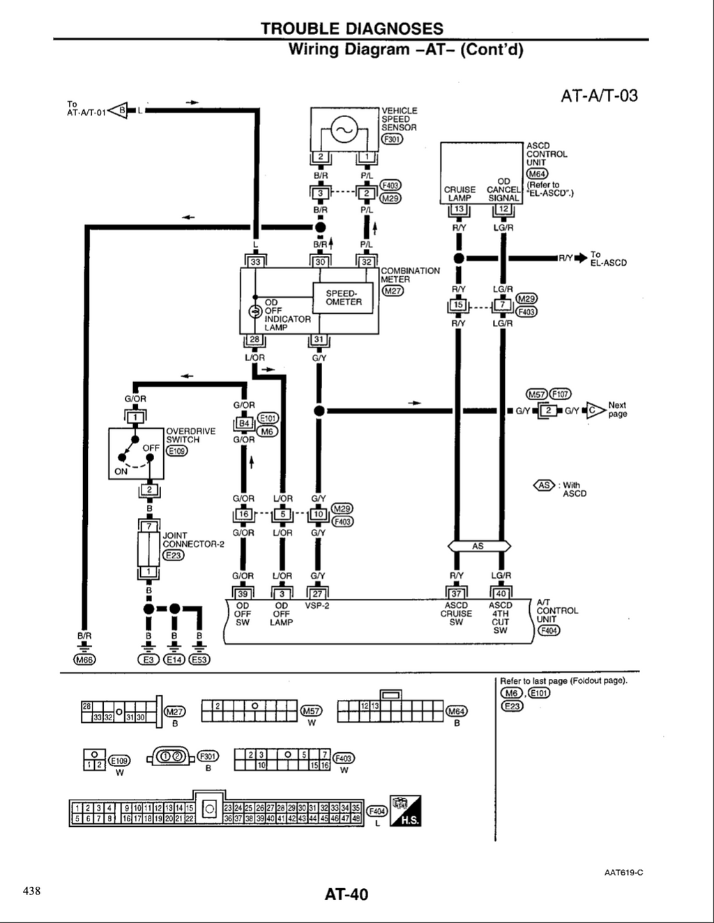 Nissan Quest
