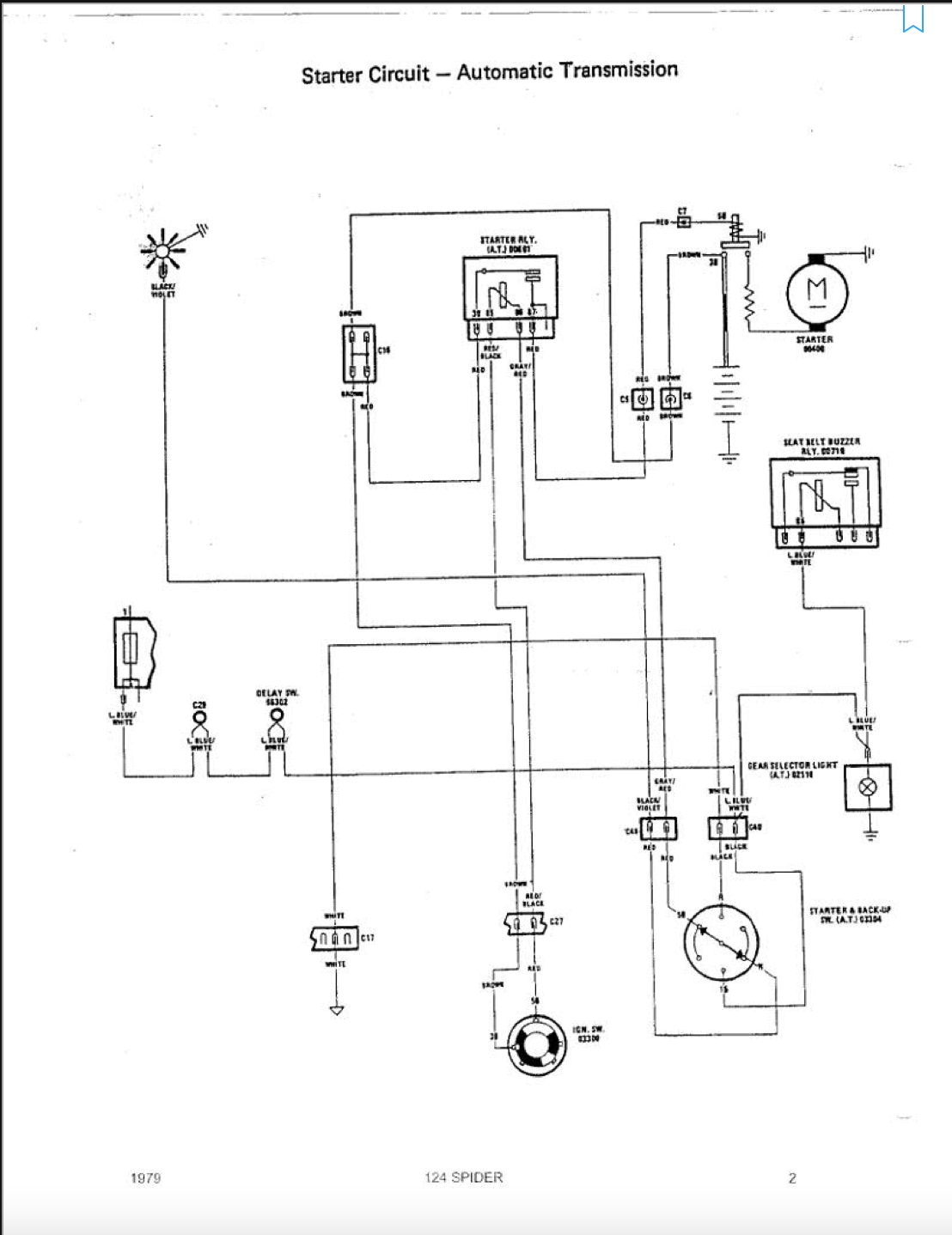 Fiat 124