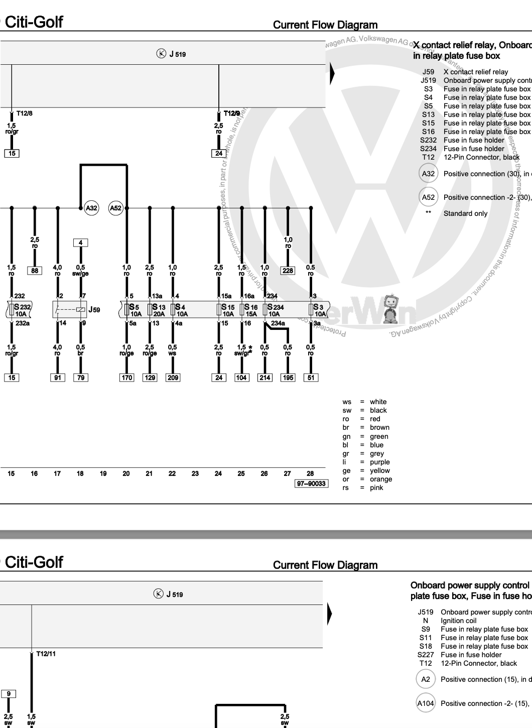 Volkswagen Caddy Pickup
