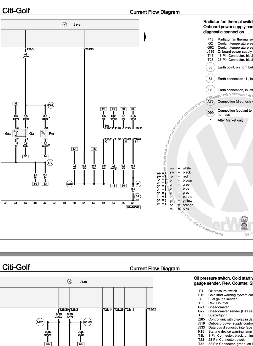 Volkswagen Caddy Pickup