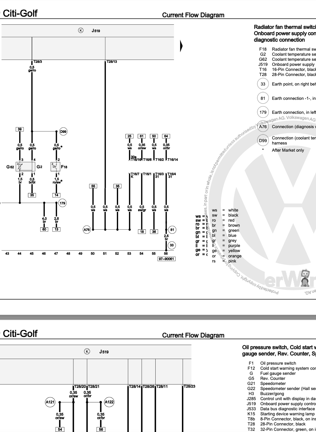 Volkswagen Caddy Pickup