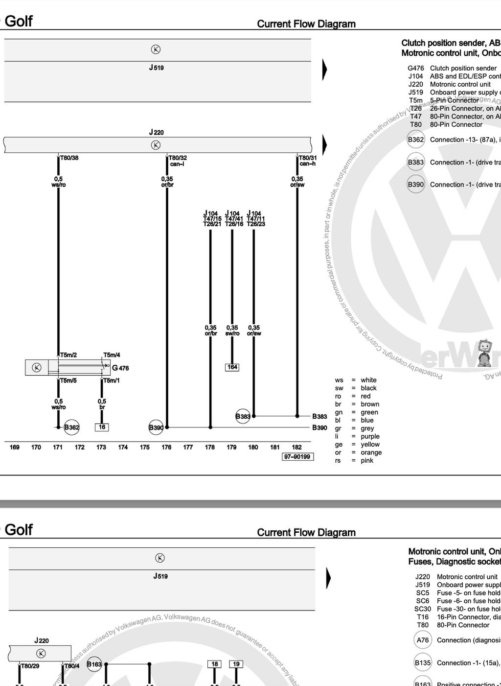 Volkswagen Golf 5