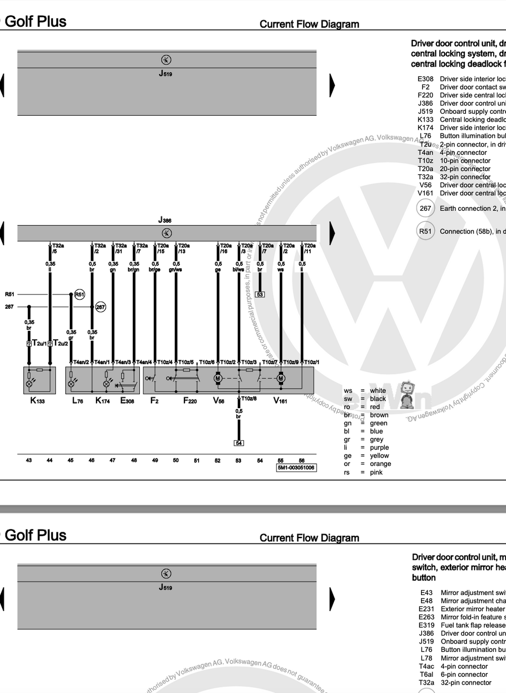 Volkswagen Golf 5