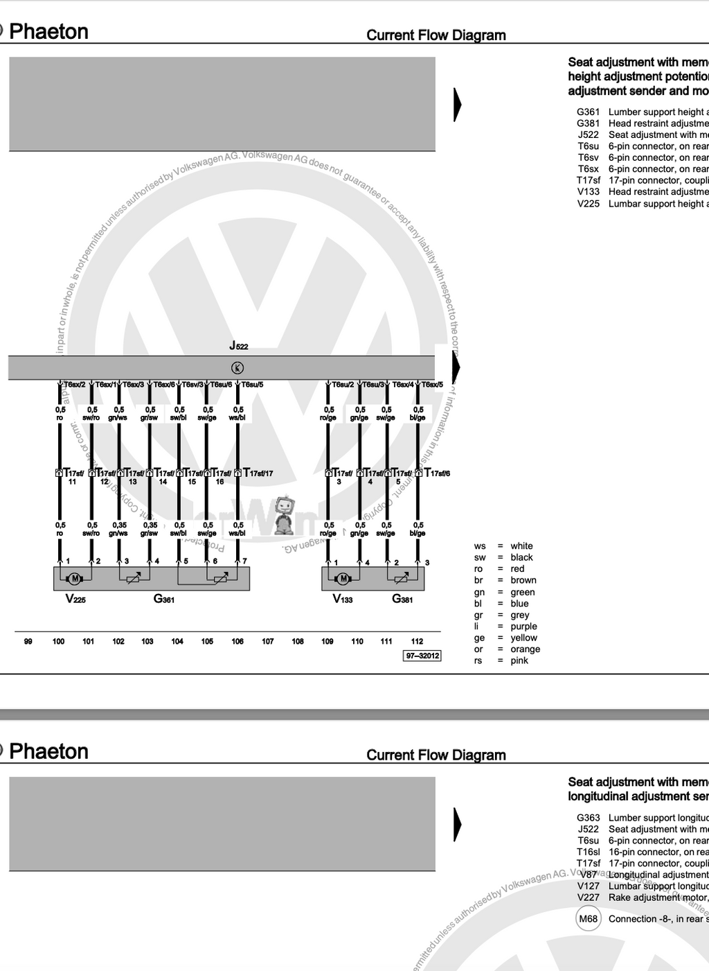 Volkswagen Phaeton