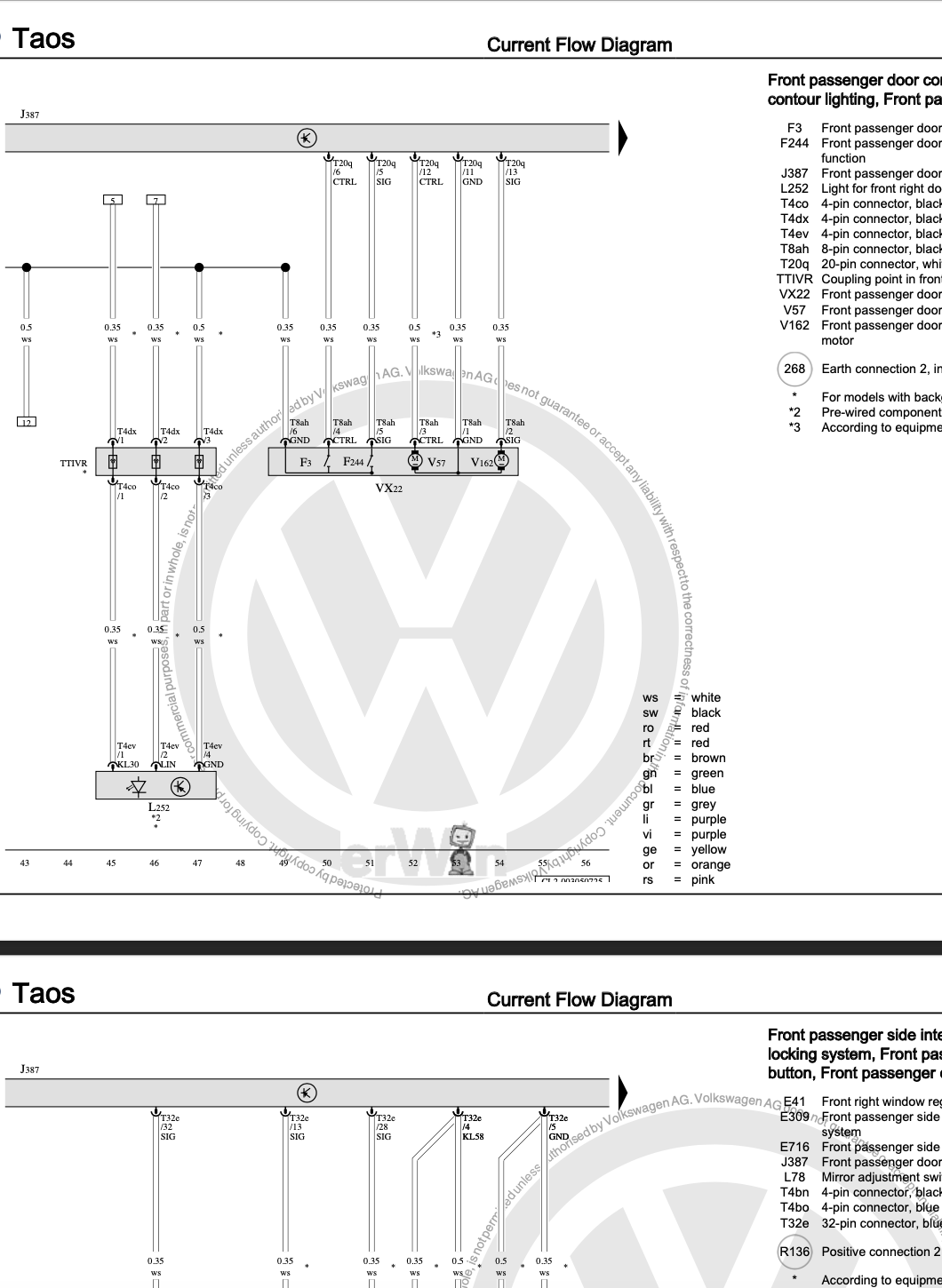 Volkswagen Taos