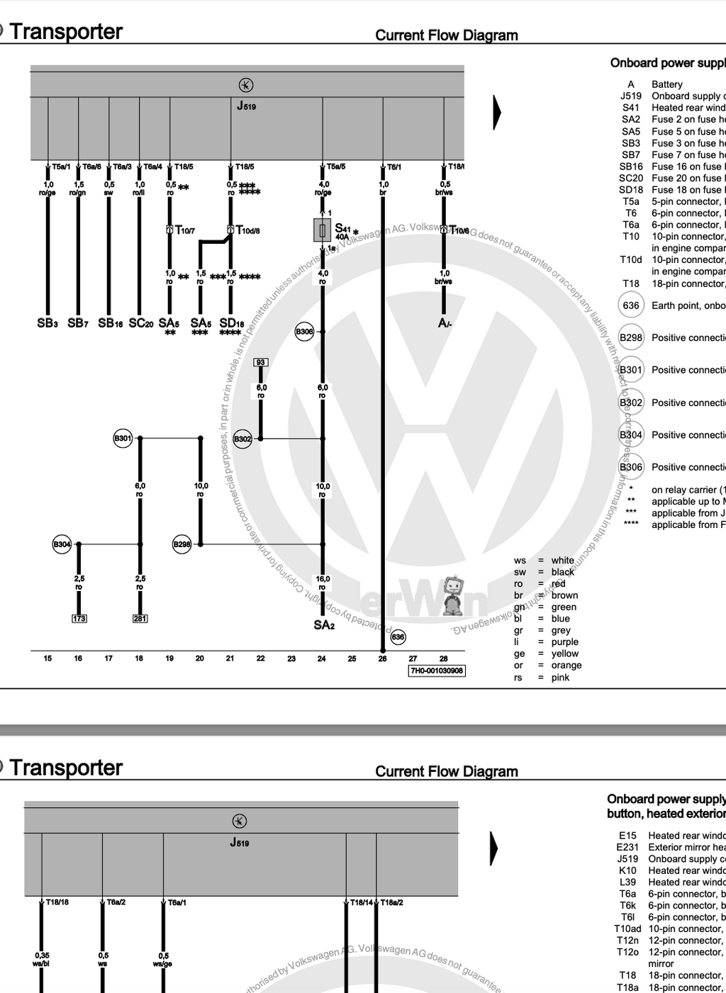 Volkswagen Transporter