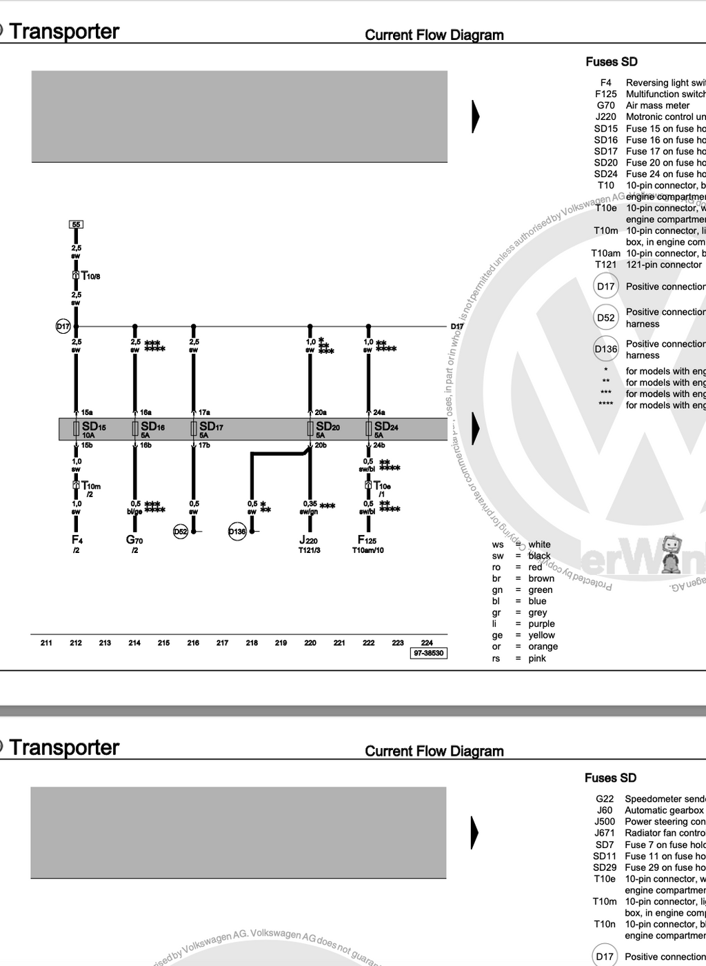 Volkswagen Transporter