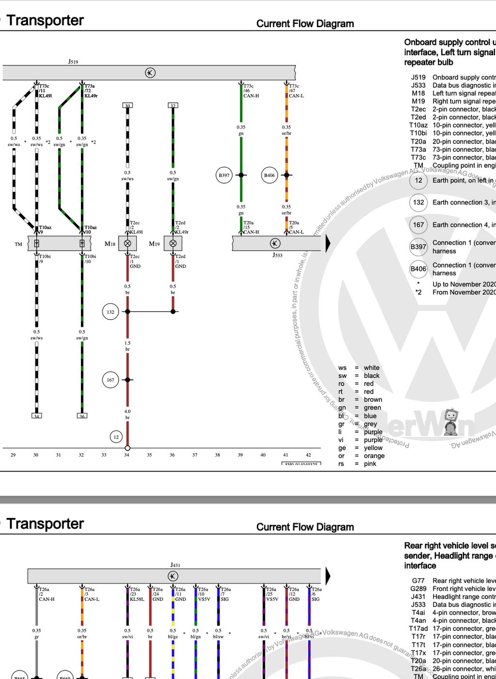 Volkswagen Transporter