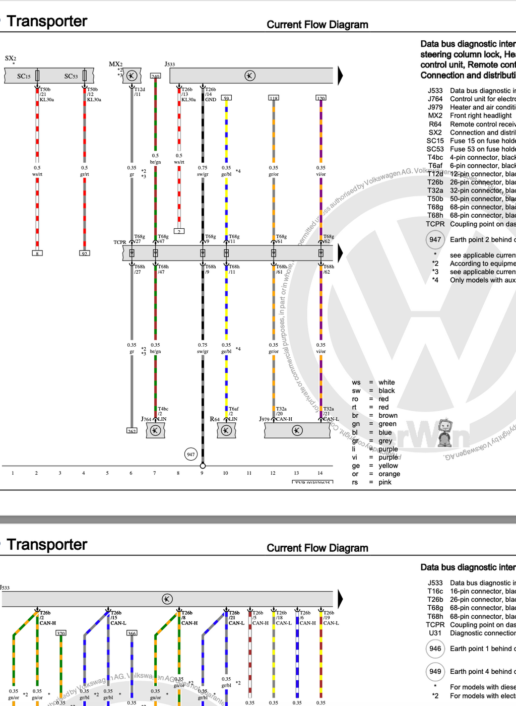 Volkswagen Transporter