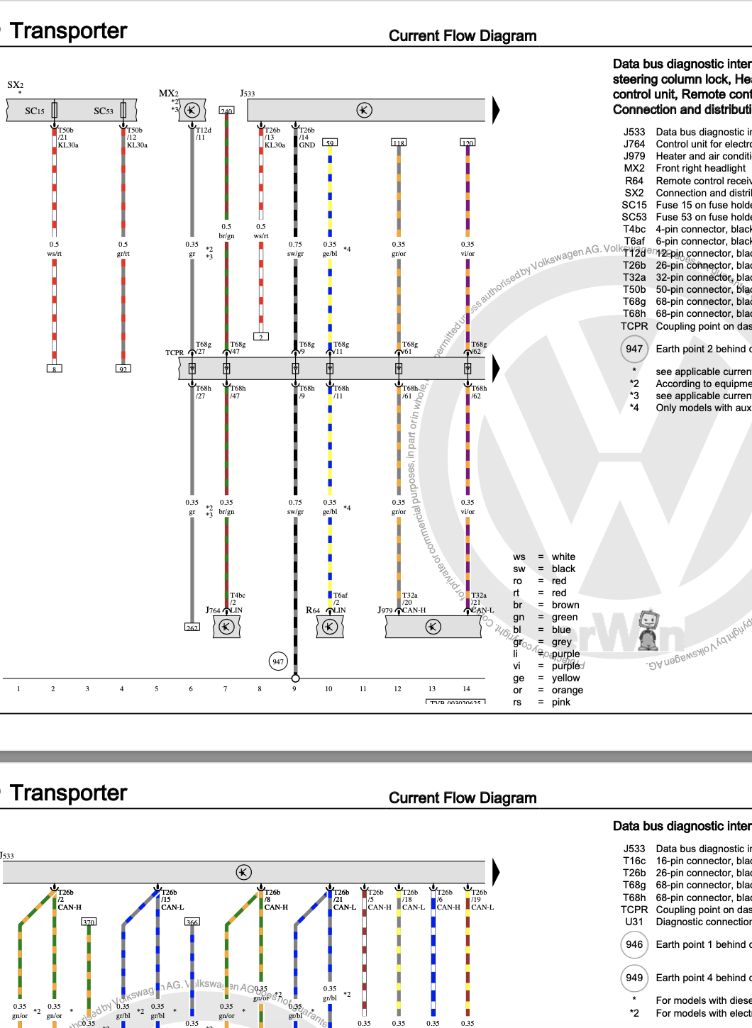 Volkswagen Transporter