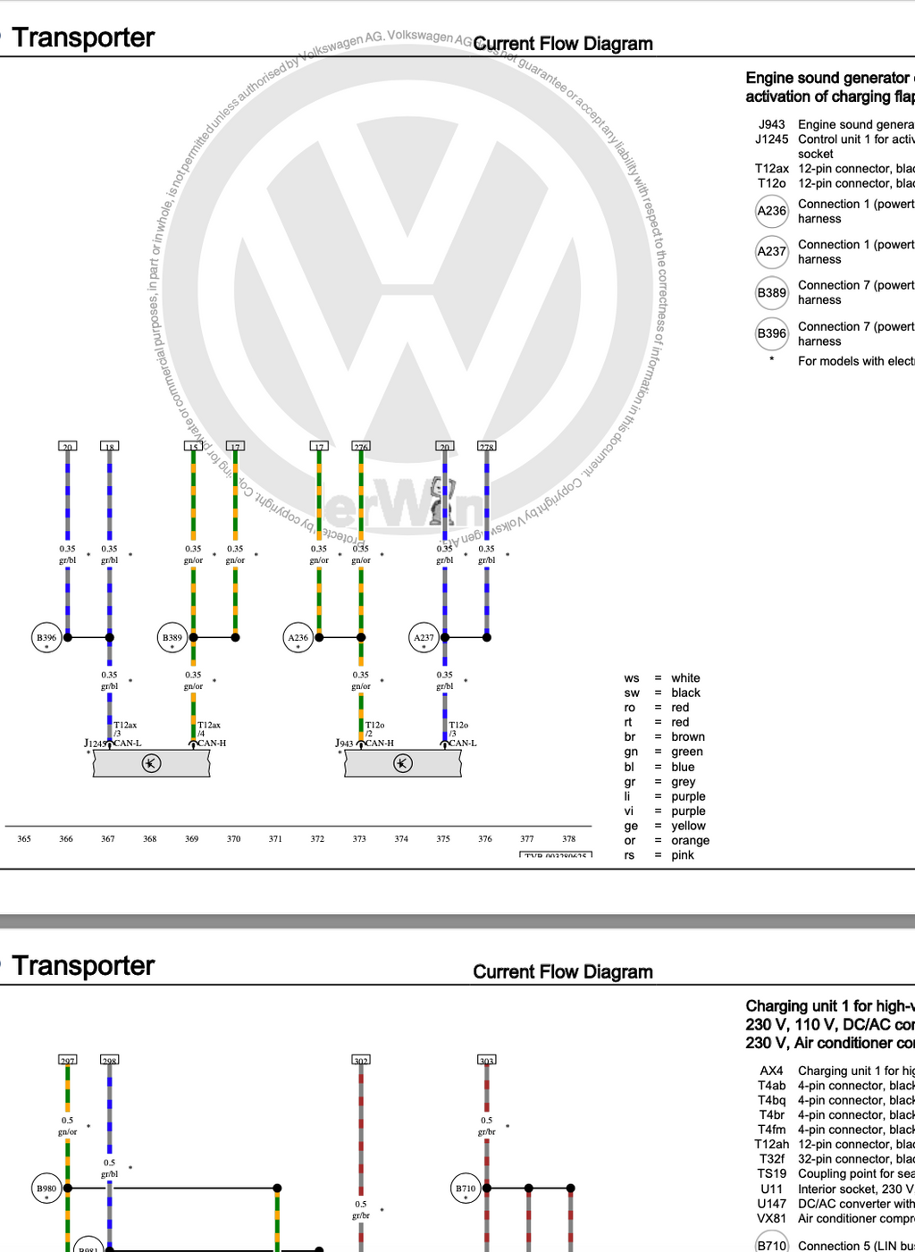 Volkswagen Transporter