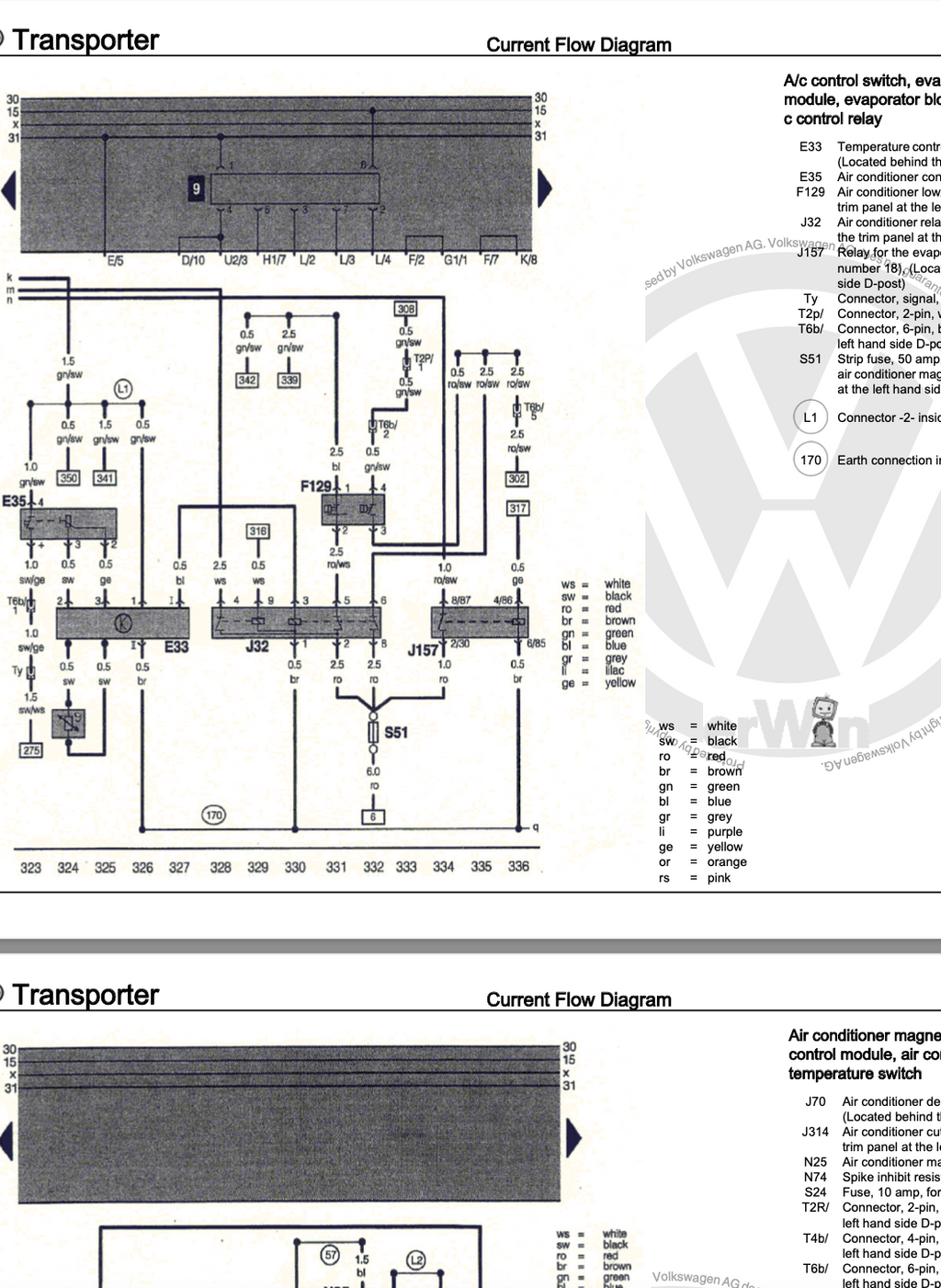 Volkswagen Typ 2