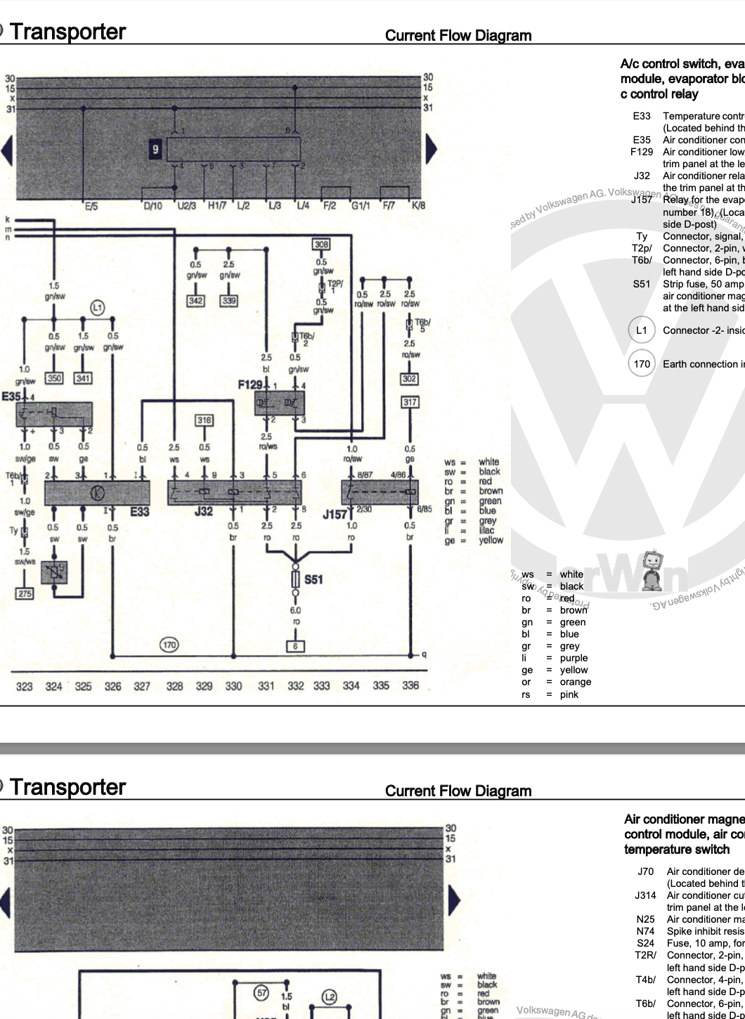 Volkswagen Typ 2