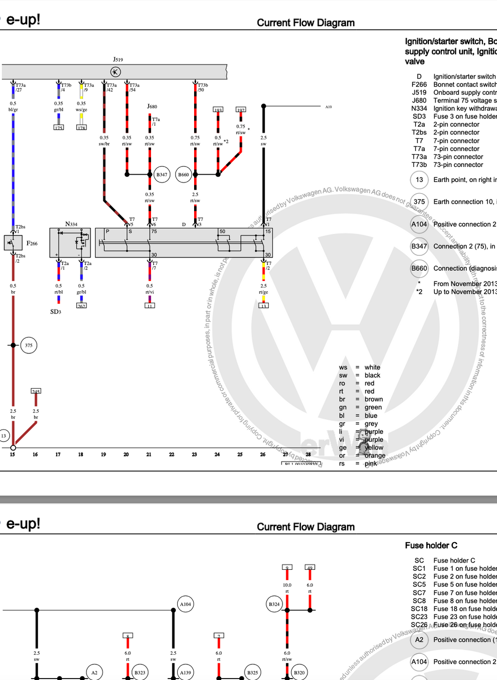 Volkswagen eUP