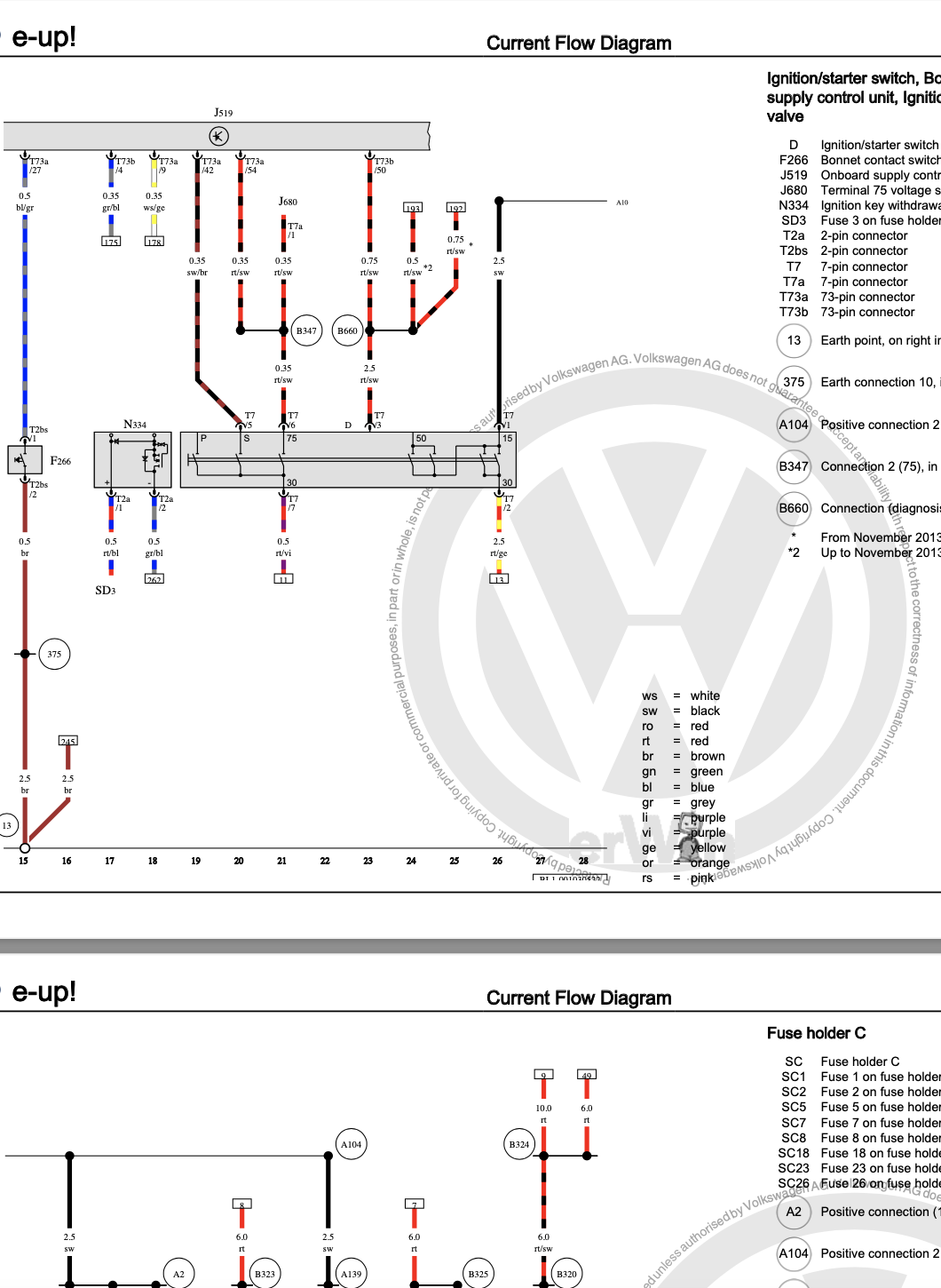 Volkswagen eUP