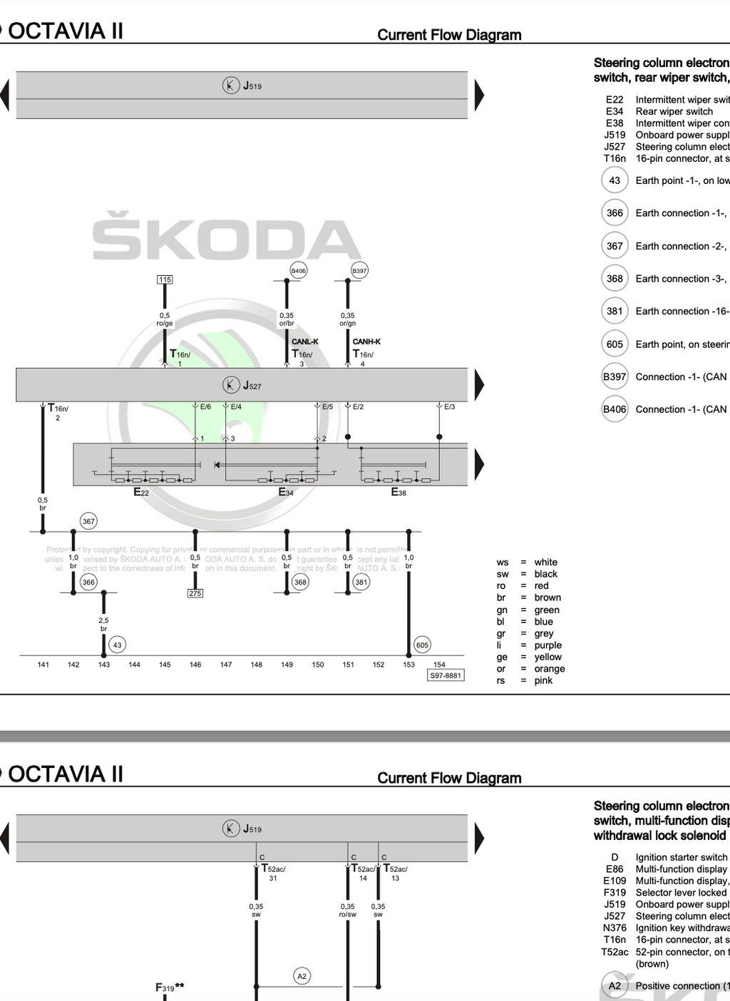 Skoda Octavia II