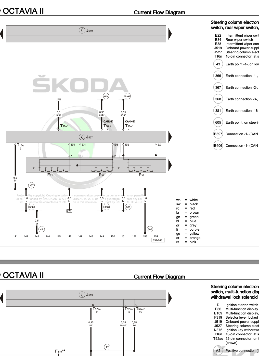 Skoda Octavia II