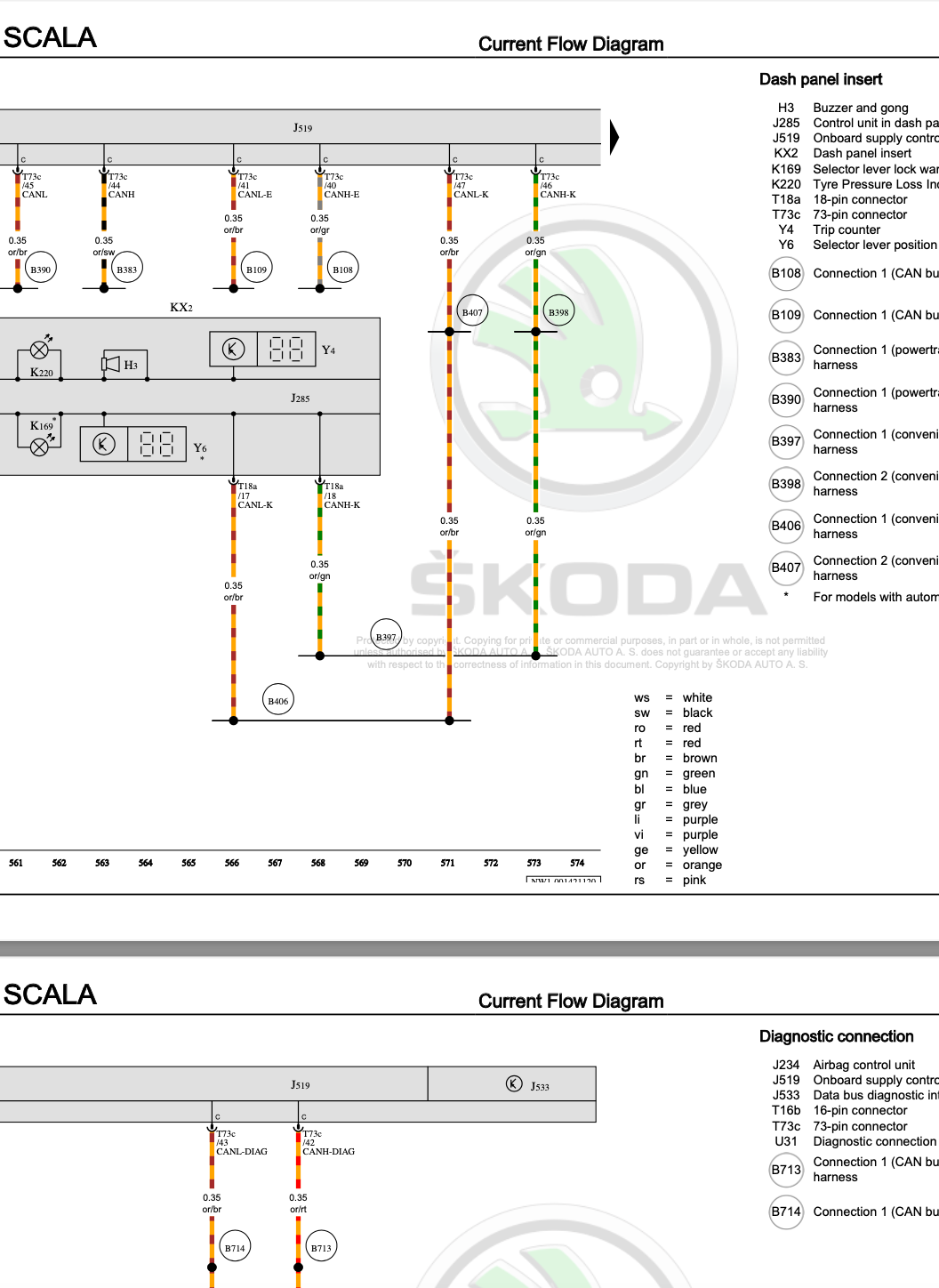 Skoda Scala