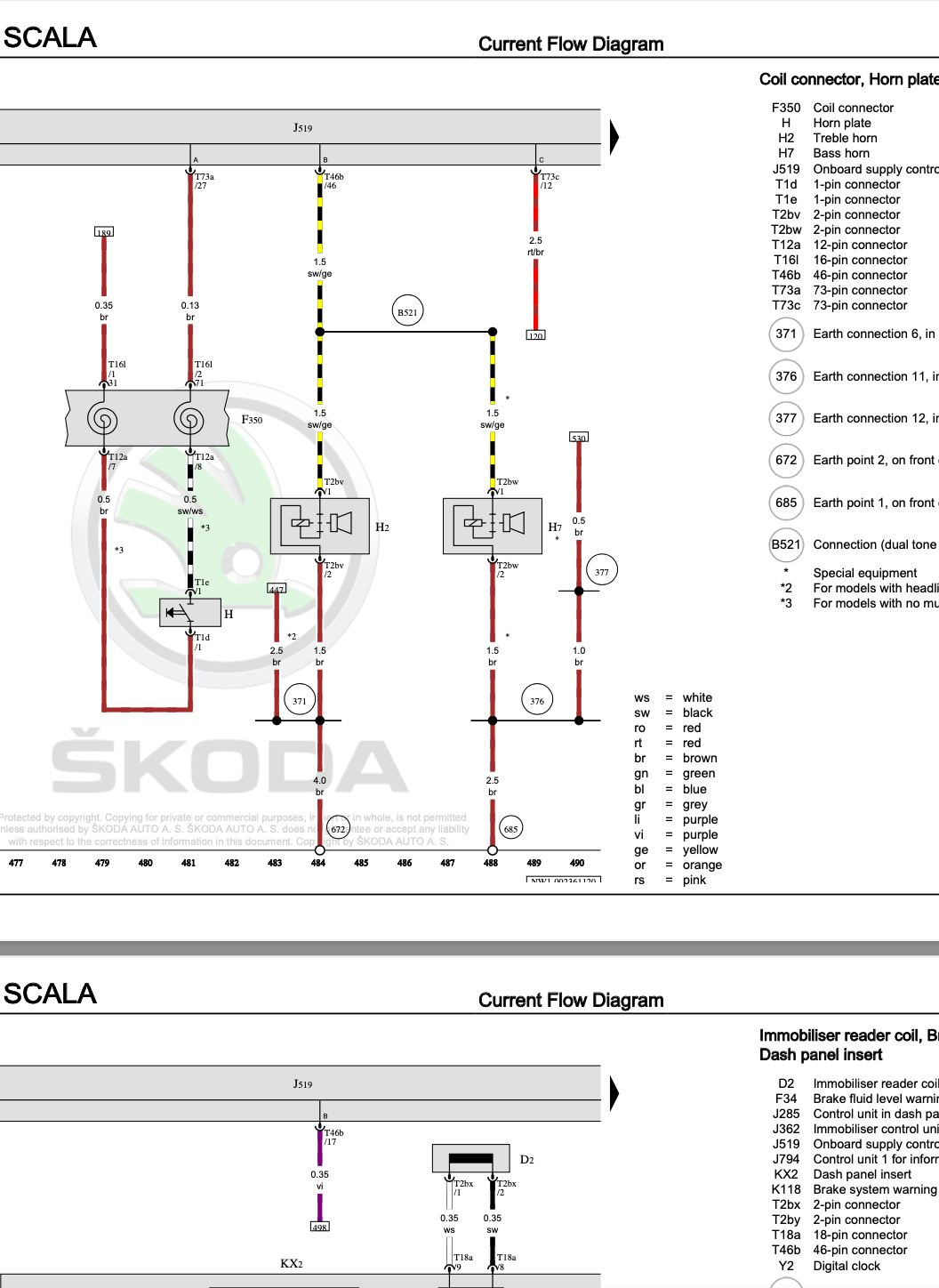Skoda Scala