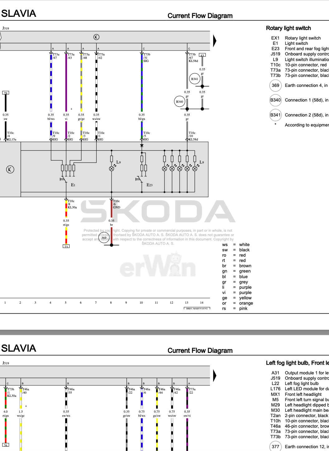 Skoda Slavia