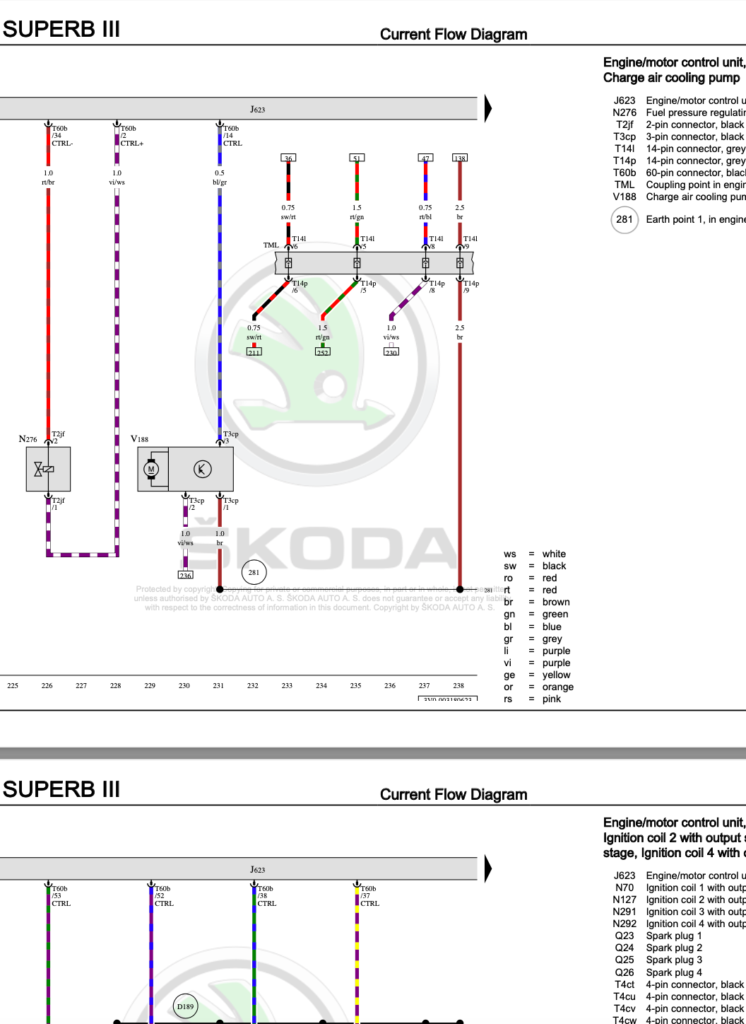 Skoda Superb 3