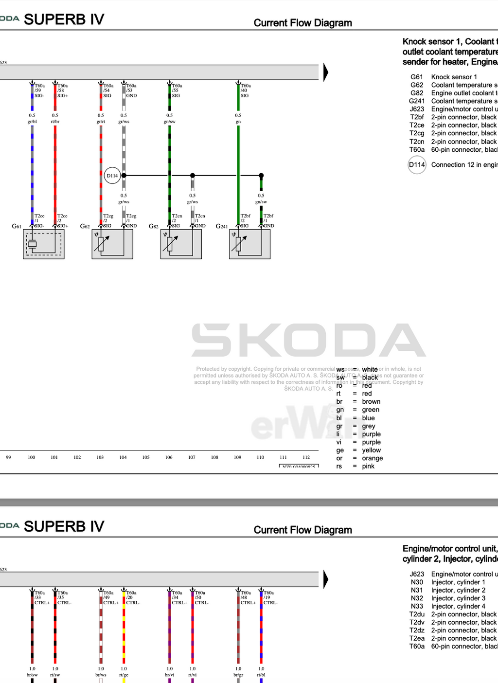 Skoda Superb 4