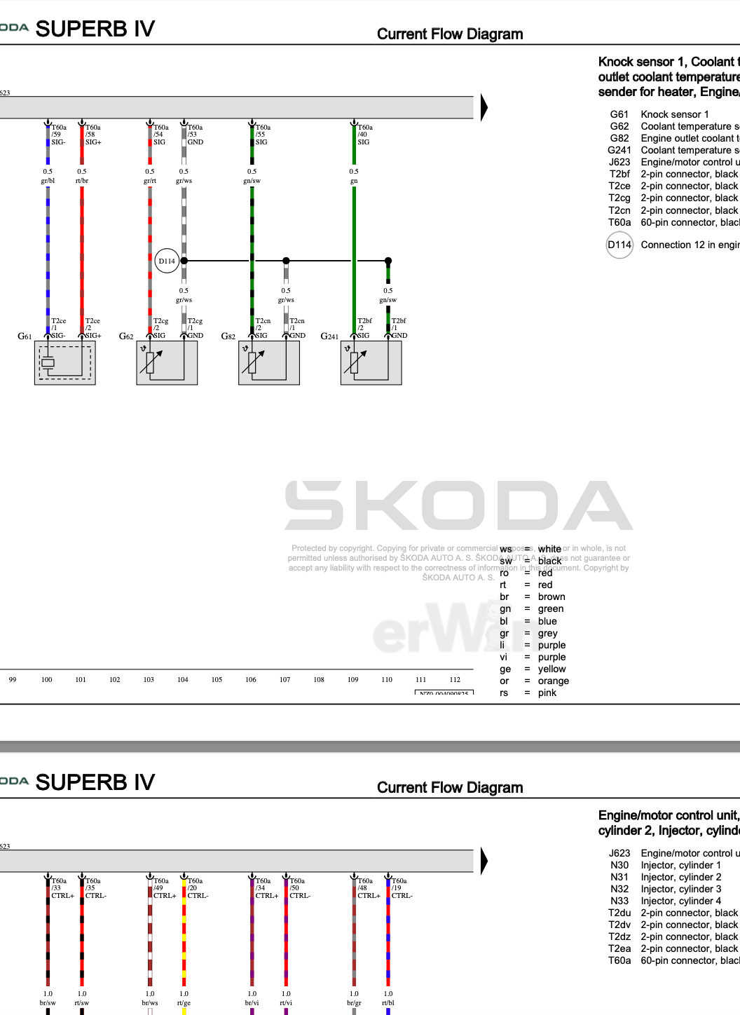 Skoda Superb 4