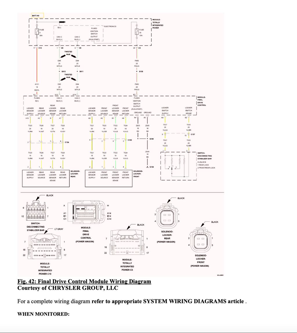 Dodge RAM 2500-3500