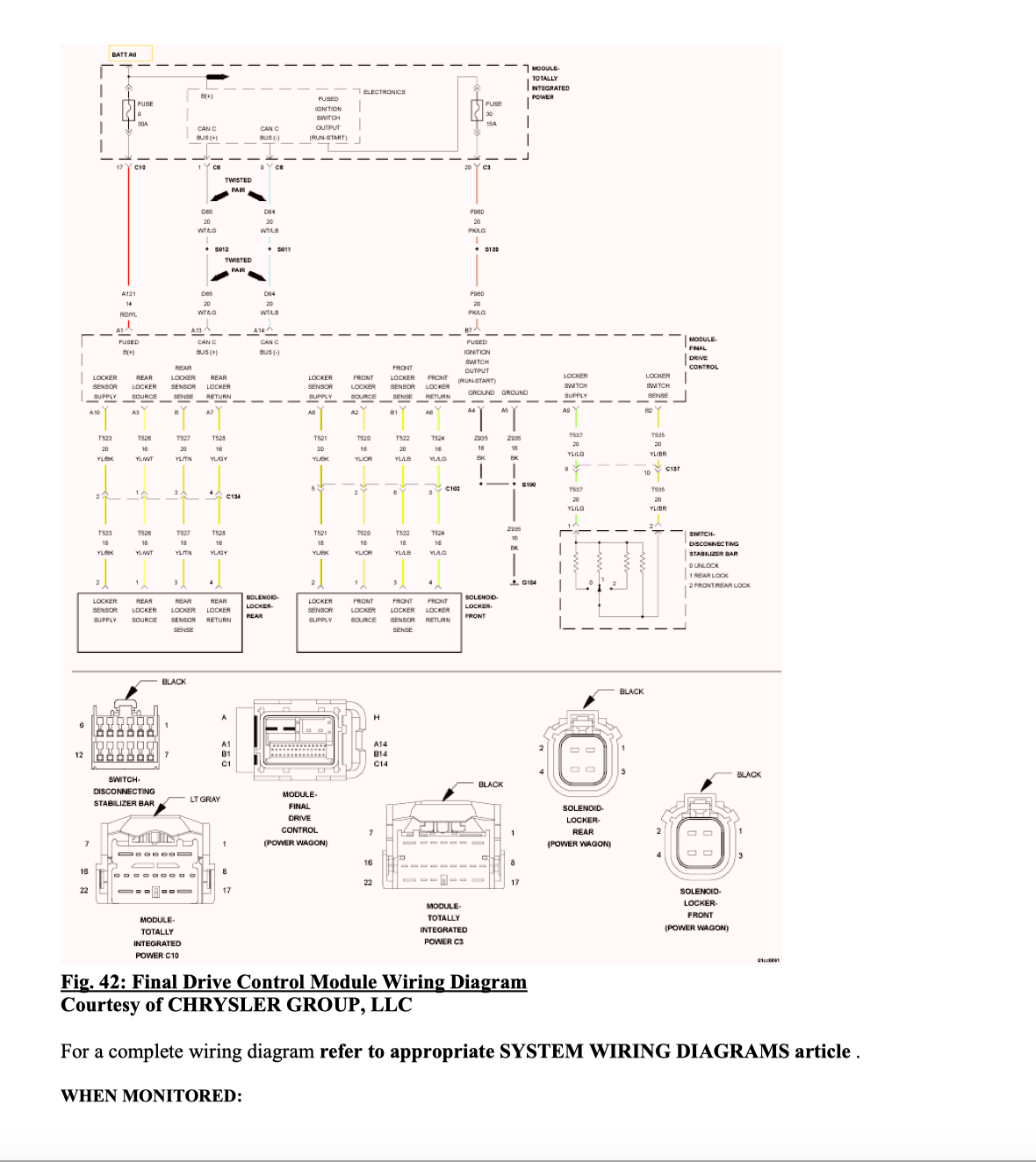 Dodge RAM 2500-3500
