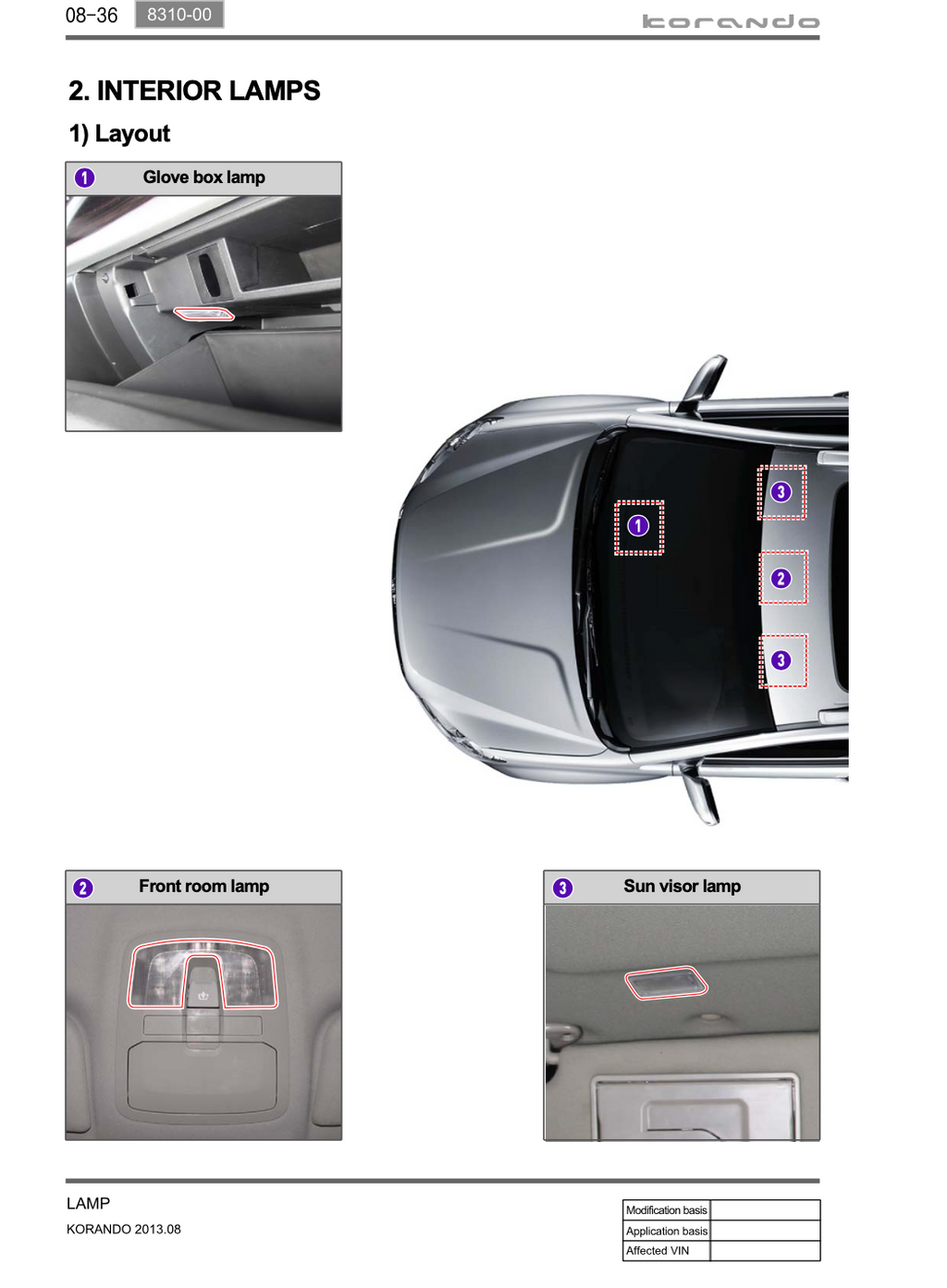 Ssang Yong Korando