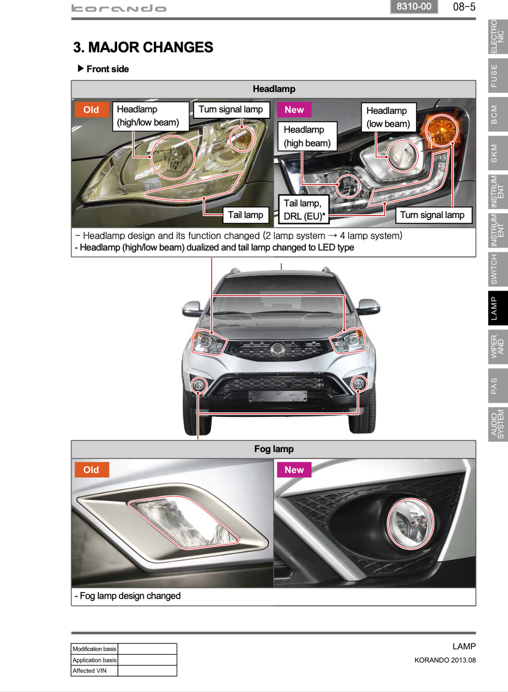 Ssang Yong Korando