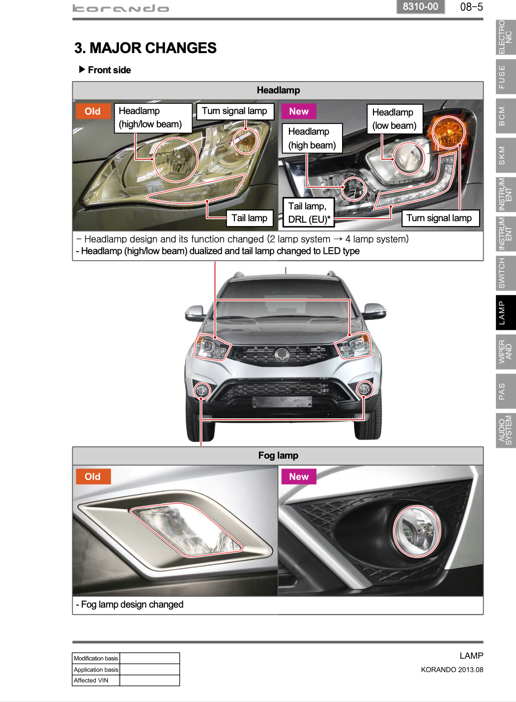 Ssang Yong Korando
