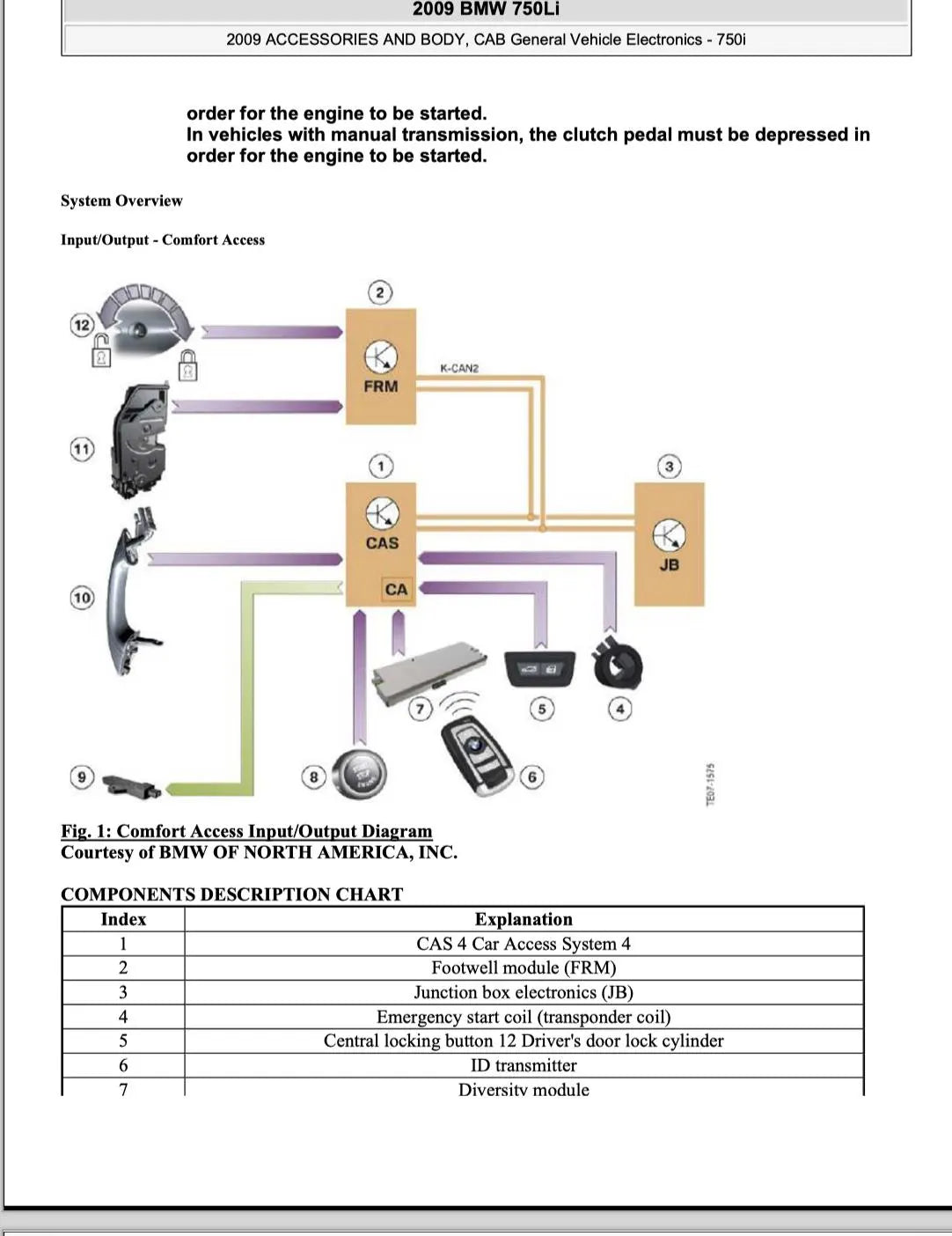 BMW 7-Series F01 F02